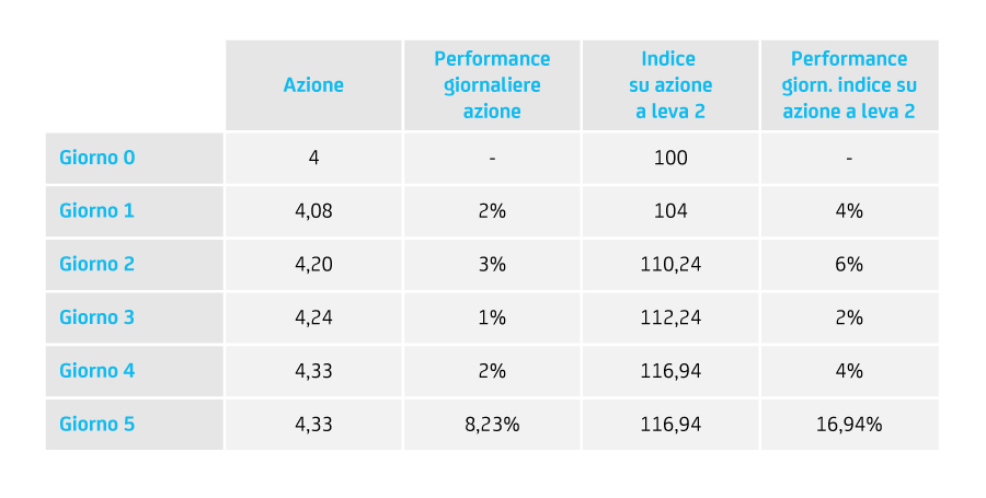 SCARICARE ICONA UNICREDIT